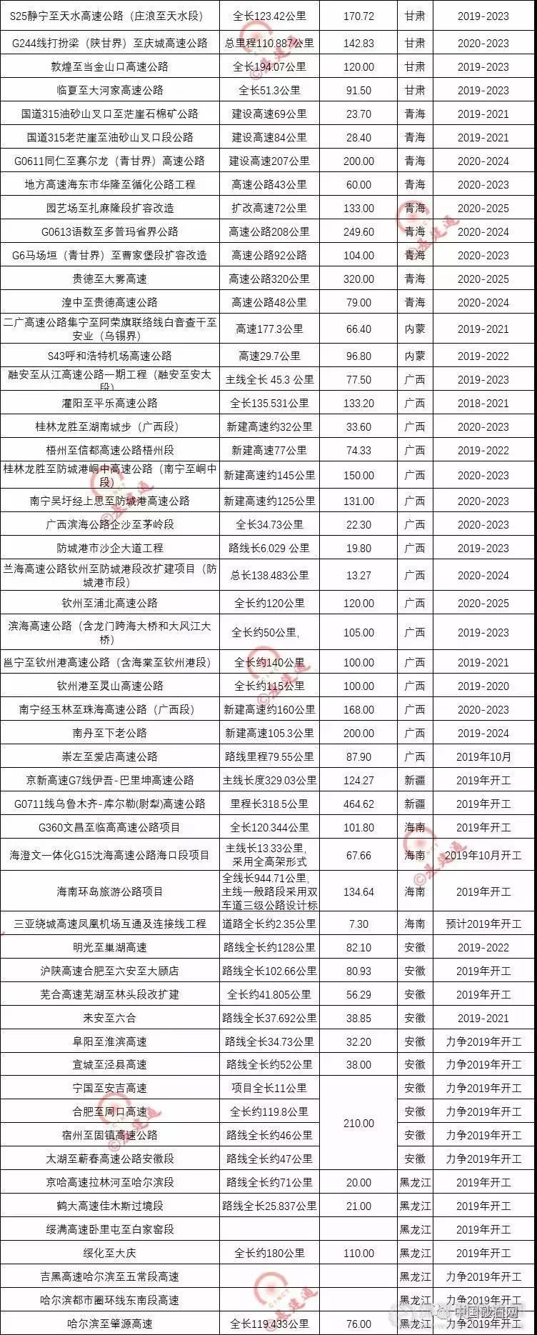 超20000億基建浪潮，砂石行業(yè)又進(jìn)入一輪狂熱期！