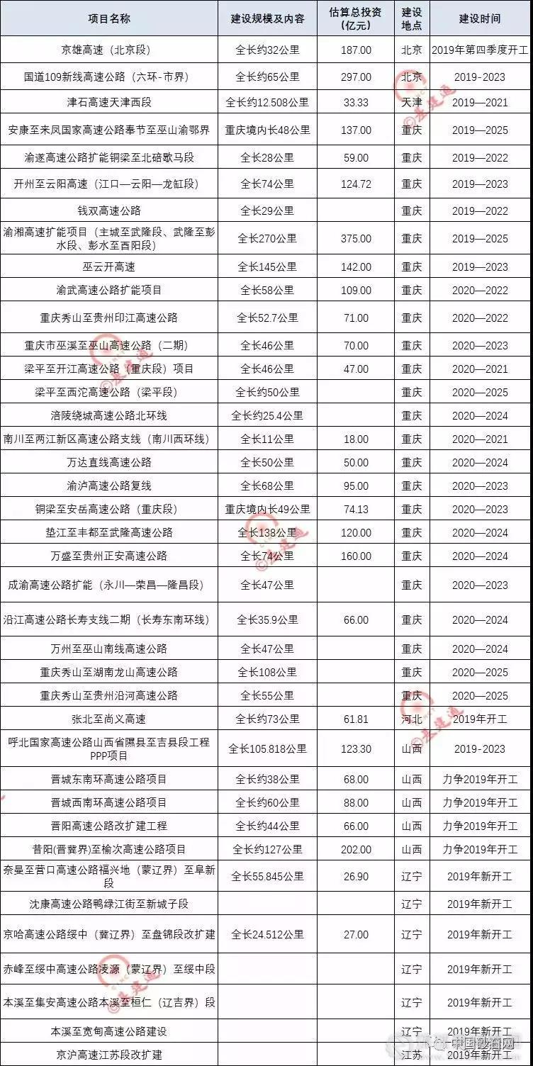 超20000億基建浪潮，砂石行業(yè)又進(jìn)入一輪狂熱期！