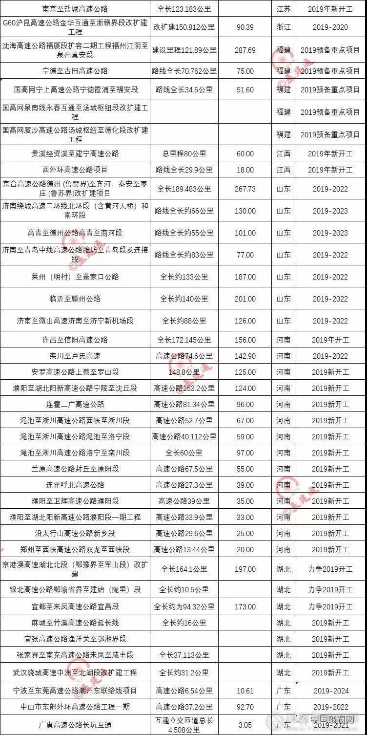 超20000億基建浪潮，砂石行業(yè)又進(jìn)入一輪狂熱期！