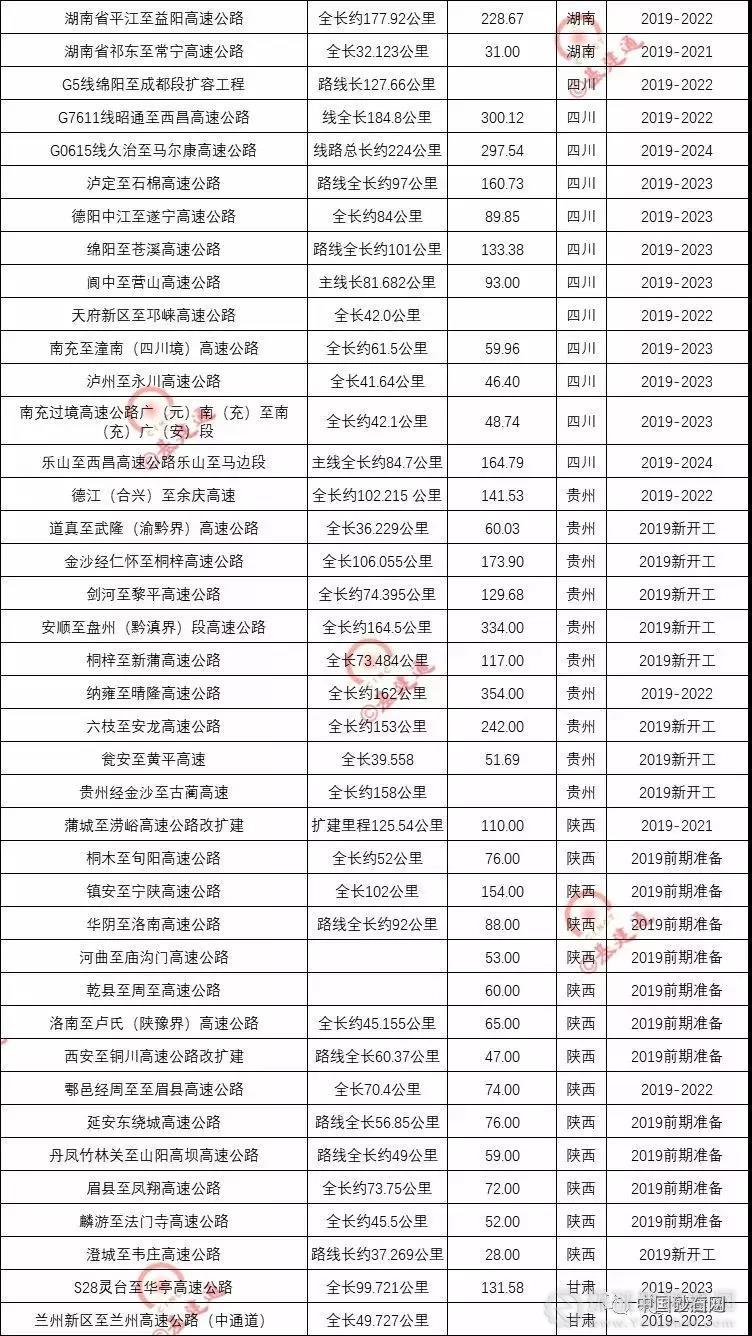 超20000億基建浪潮，砂石行業(yè)又進(jìn)入一輪狂熱期！