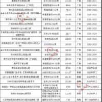 超20000億基建浪潮，砂石行業(yè)又進入一輪狂熱期！