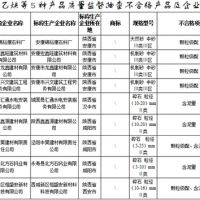 建設(shè)用砂4批次不合格！陜西發(fā)布2021年產(chǎn)品質(zhì)量監(jiān)督抽查結(jié)果