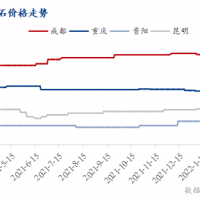 疫情防控疊加運價上漲，西南砂石行情窄幅震蕩運行