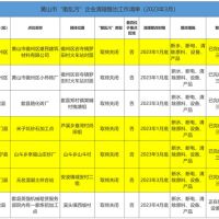 斷水、斷電、清除產(chǎn)品設(shè)備！7家“散亂污”建材企業(yè)關(guān)?；蚣磳㈥P(guān)停