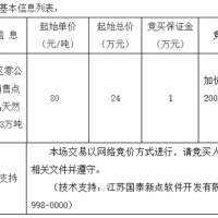 起始價(jià)80元/噸！安徽該地天然砂無人報(bào)名流標(biāo)！